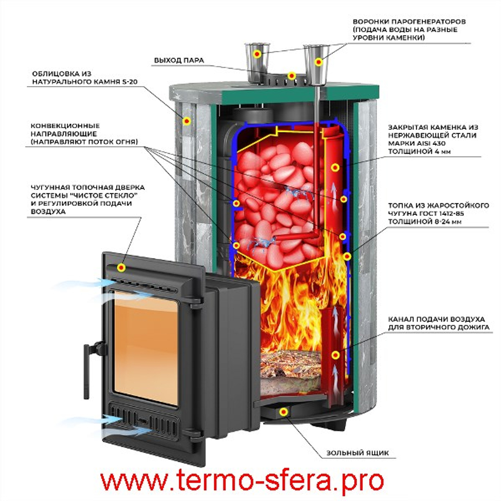 Печь для бани Эверест "Steam Master 30 ЧУГУН" Ламель Талькохлорит, S-20