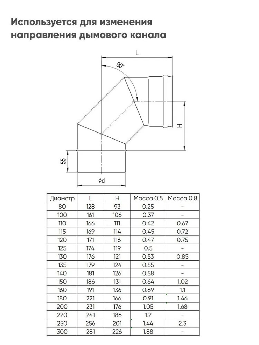 Колено (отвод) угол 90° (430/0,8 мм) Ф 150 нерж