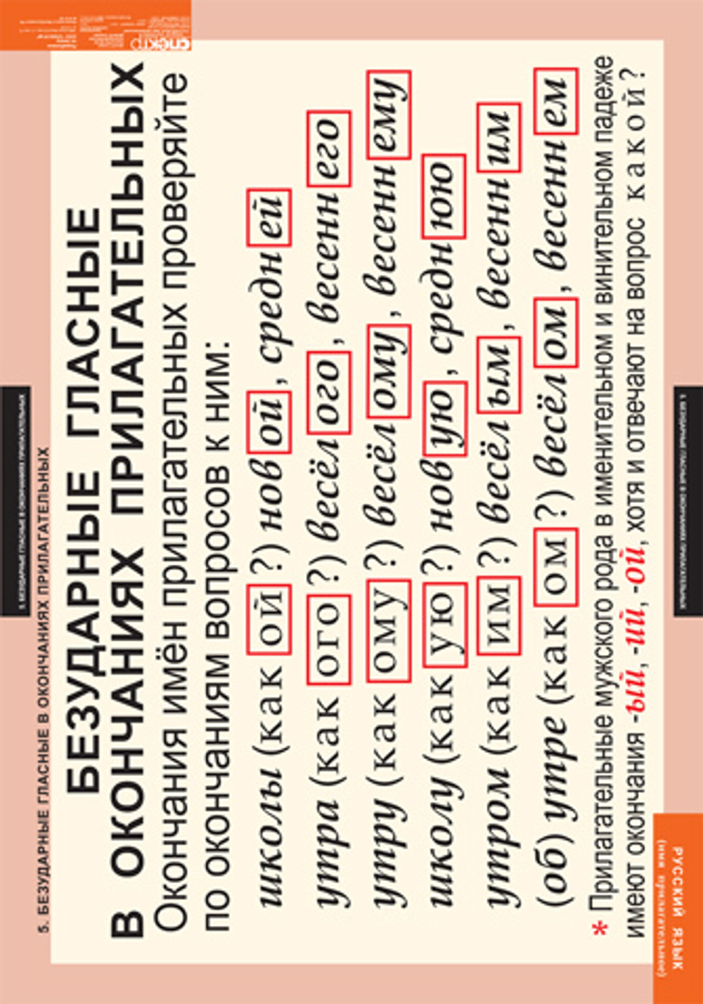 Комплект таблиц "Русский язык. Имя прилагательное" ( 9 таб.)