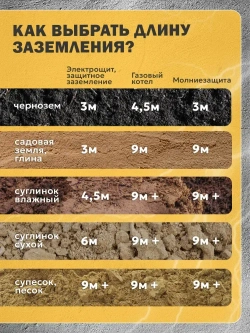 Заземление комплект для дома 6 метров, омедненная сталь 14мм, модульно-штыревой набор для монтажа