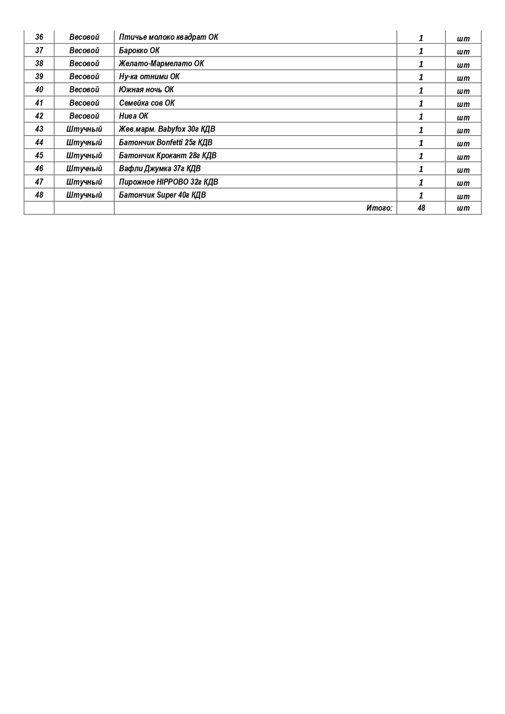 КРЕНДЕЛЬ 800г