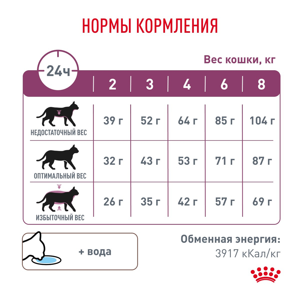 Royal Canin Renal Ренал Корм сухой диета для взрослых кошек поддержание функции почек 4кг