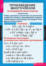 Алгебра 7 кл (15 таблиц)