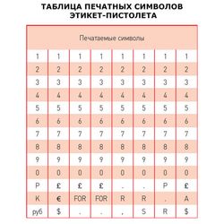 Этикет-пистолеты