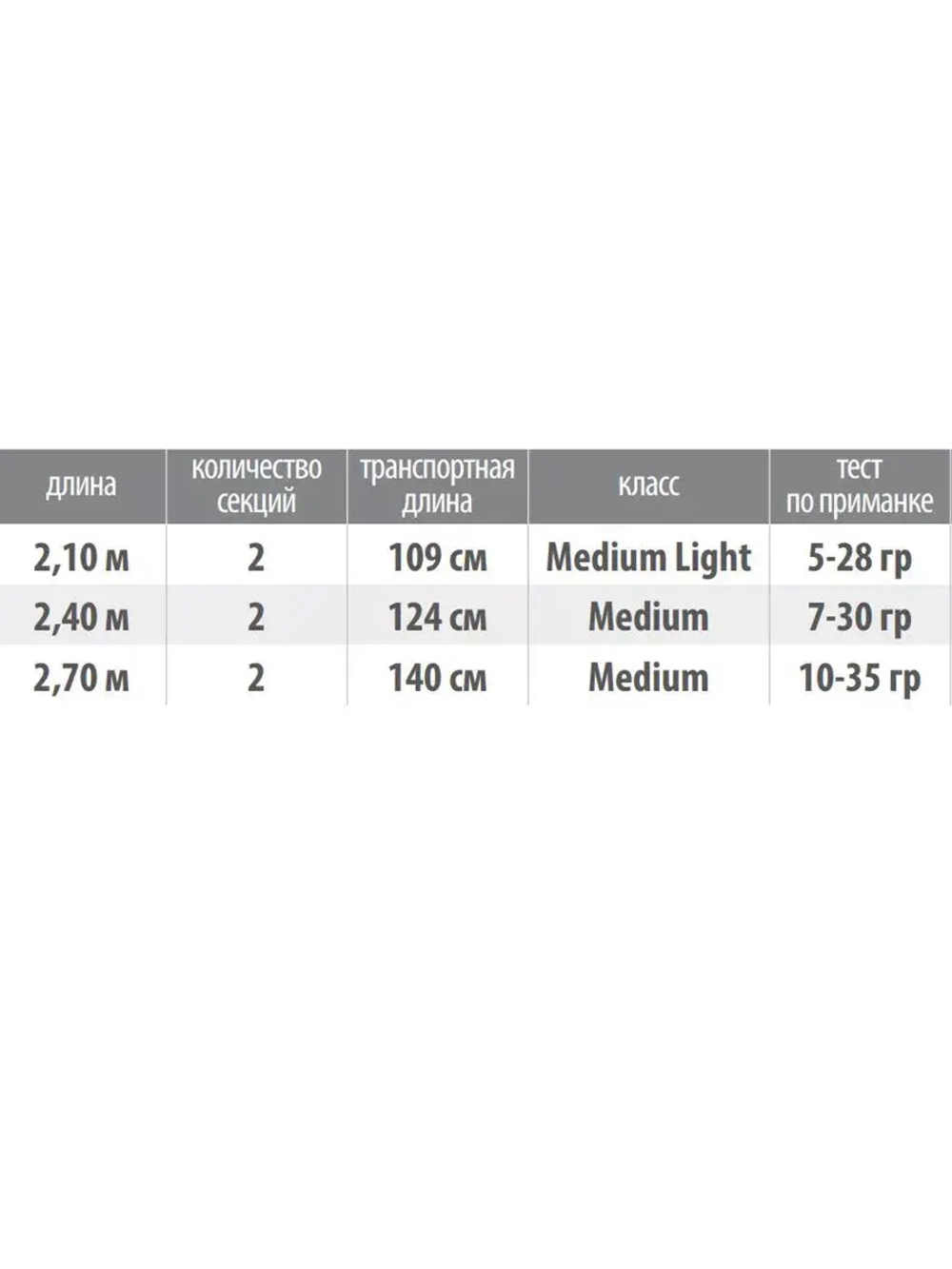 Спиннинг Pike Killer 2,40 м, 7-30 gr, карбон, пробка+EVA