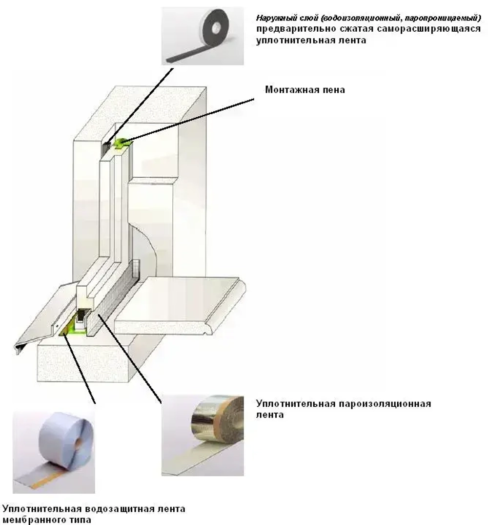 Липлент Монтажная лента 150 мм, 25 м, 1 шт