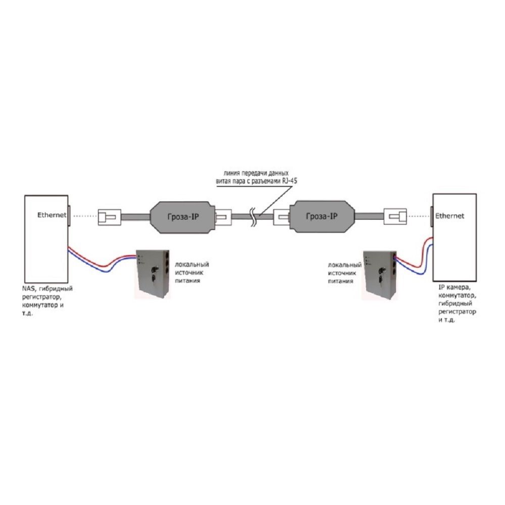 Грозозащита Ethernet Гроза-IP (Не требует заземления)