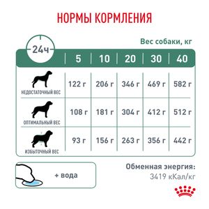 Корм для собак, Royal Canin Diabetic DS37, при сахарном диабете