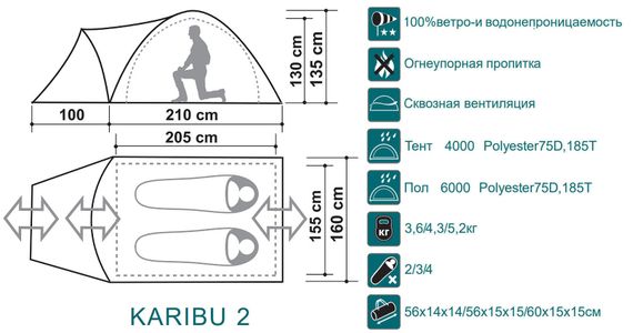 Палатка Canadian Camper KARIBU 2, цвет forest, схема.