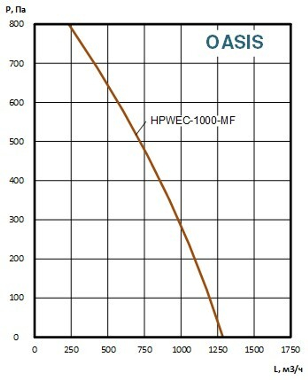 Приточно-вытяжные установки OASIS-HPW-EC-1000-MF