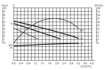 Циркуляционный насос Rommer Profi 32/60-180 (RCP-0004-3260180)
