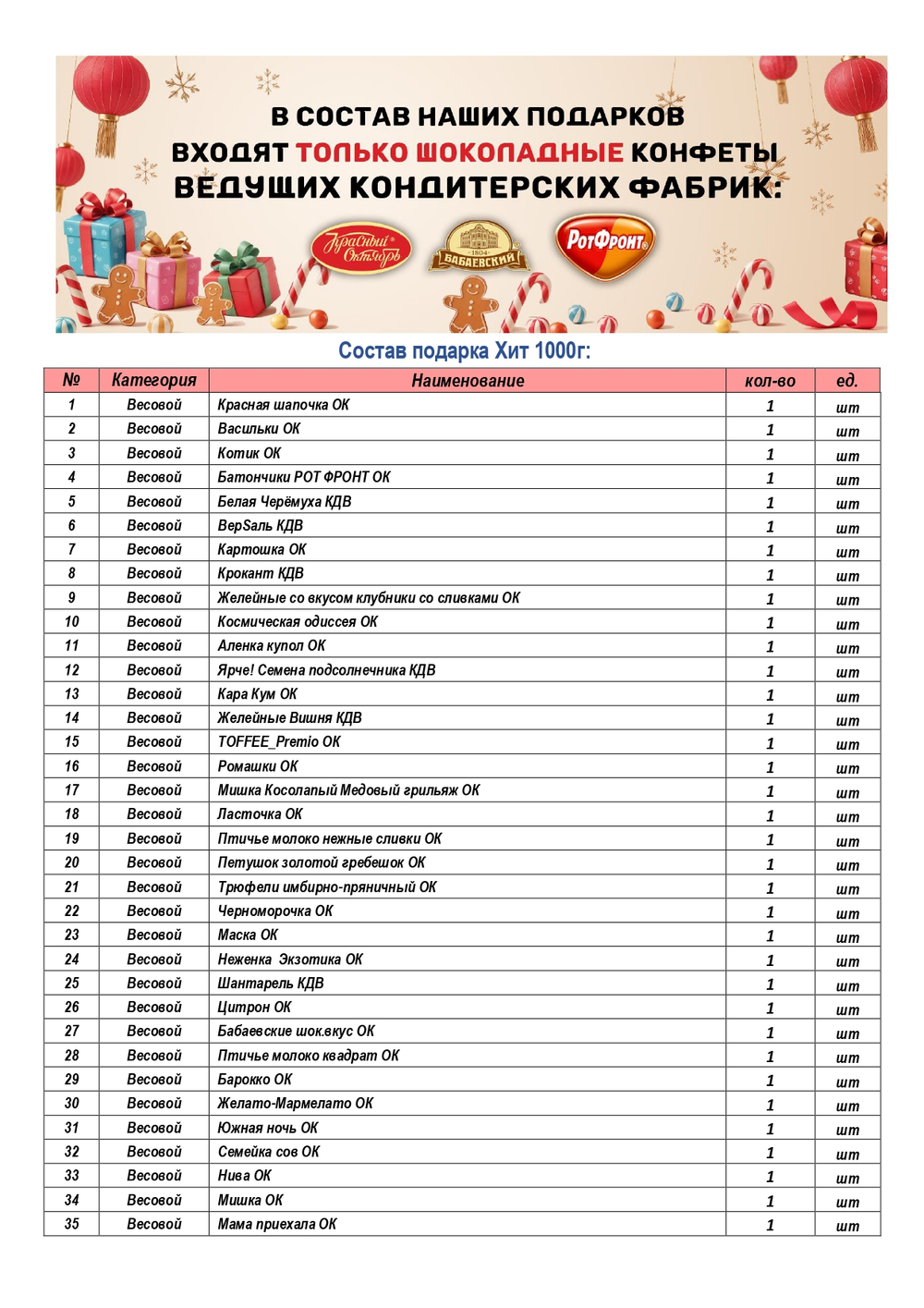 ЁЛОЧКА 1000г ФАНЕРА