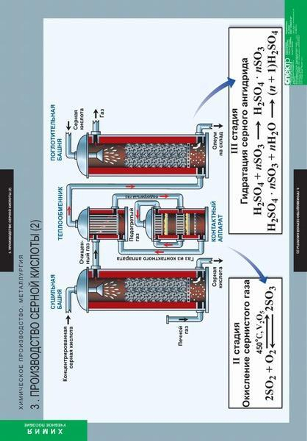 Комплект таблиц "Химическое производство. Металлургия"; 17 таблиц