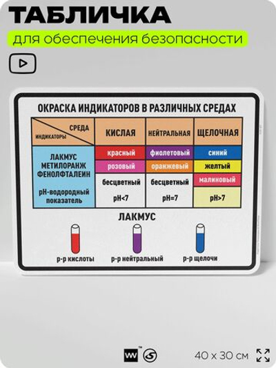Табличка для обеспечения безопасности "Окраска индикаторов в различных средах", для производства, предприятия, организаций, 40х30 см, Silver Plane x Айдентика Технолоджи