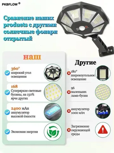 PKBFLOW Уличный светильник на солнечной батарее с датчиком движения настенный, LED, количество ламп:168шт