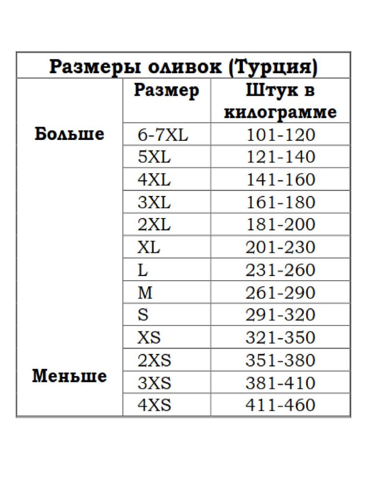 Маслины Marmarabirlik Sepet Serisi 2XS черные вяленые с косточкой, 800 г