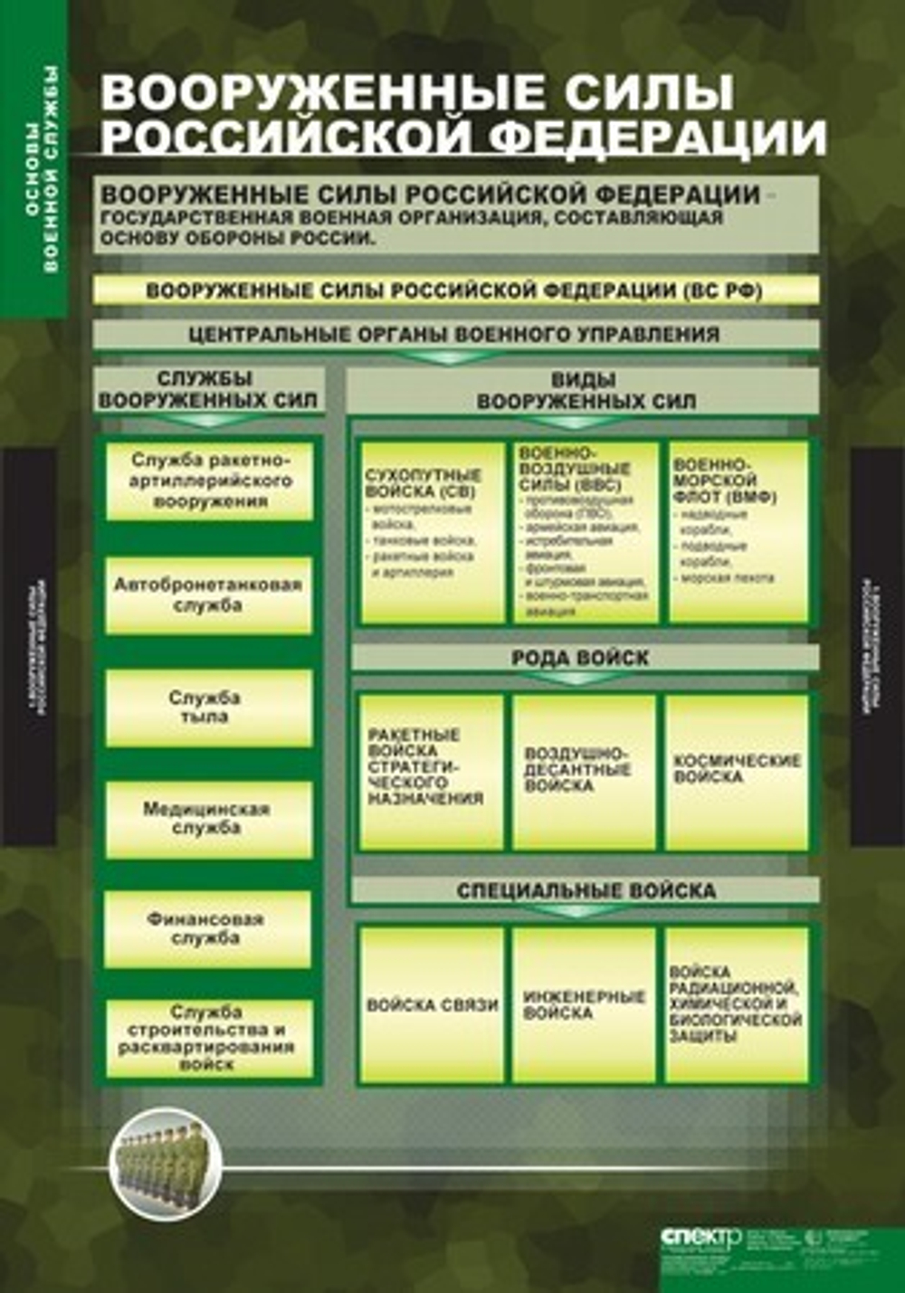 Основы военной службы (10 таблиц, 68х98 см)