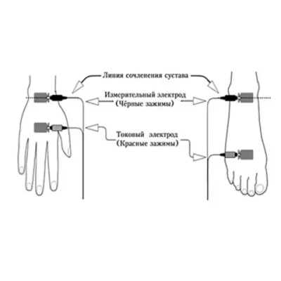 Анализатор биоимпедансный анализатор АВС-02 «Медасс»