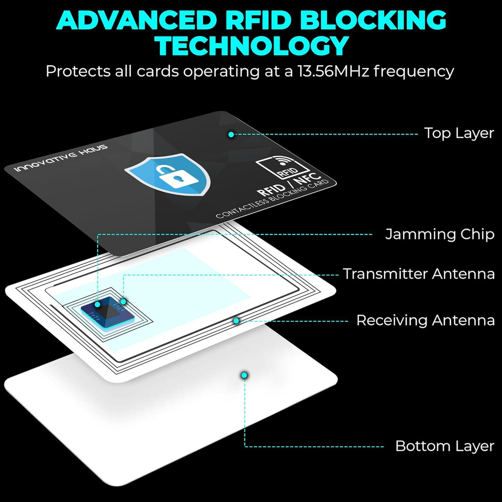 INNOVATIVE HAUS RFID Blocking Card — Защита от скимминга (4 шт.) Тонкие карты-блокировщики RFID/NFC для кошельков и кардхолдеров