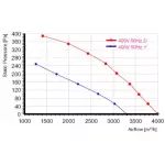 Мотор-колесо MES RO400B-4D-AC0 для крышного вентилятора