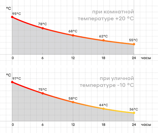 BOBBER Flask 470 MATTE