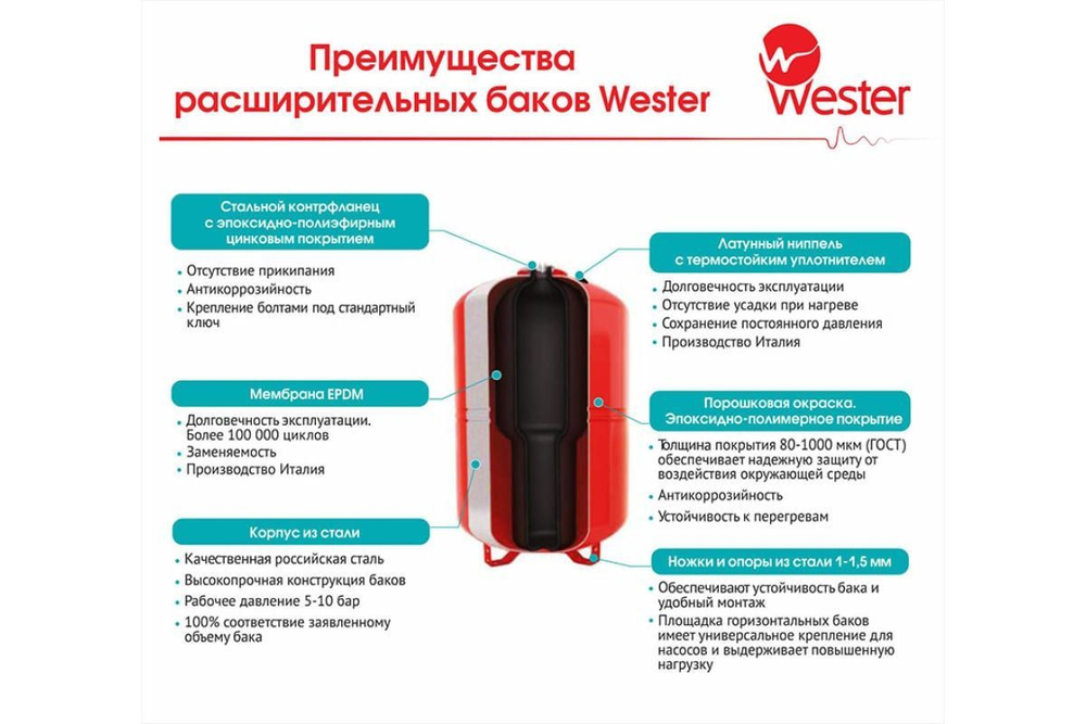 Гидроаккумулятор 100 л горизонтальная Wester WAO