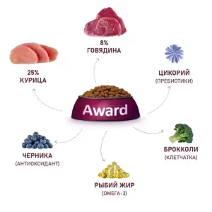 Сухой корм AWARD для взрослых собак всех пород с говядиной и курицей с добавлением брокколи и черники