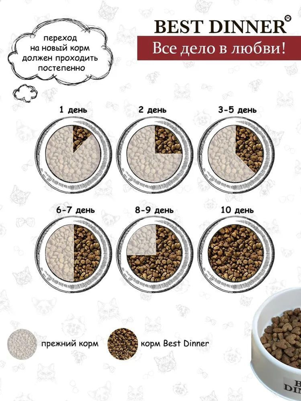 Сухой корм для собак мини пород склонных к аллергии Best Dinner Adult Mini 1,5кг ягненок с томатами