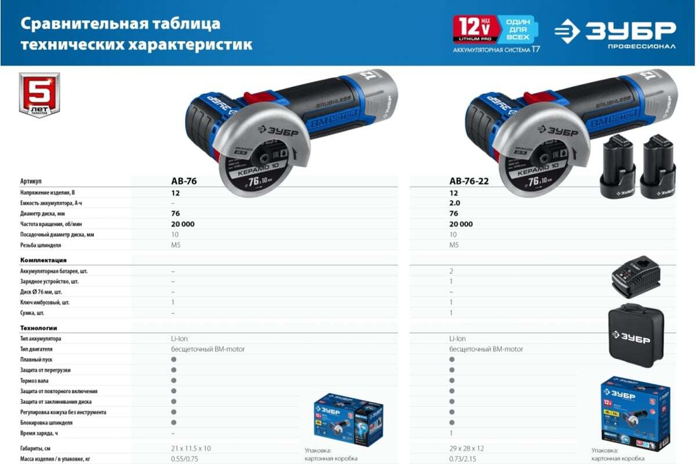 Бесщеточная угловая шлифмашина ЗУБР Профессионал 12 В, без АКБ, в коробке AB-76