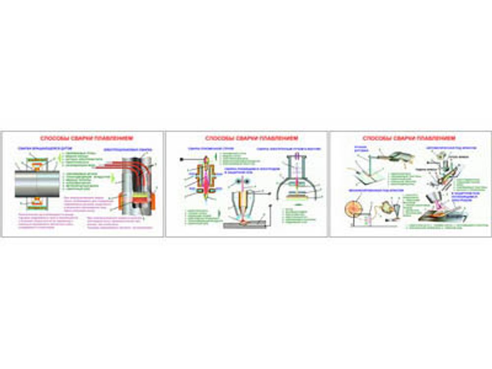 Плакаты ПРОФТЕХ &quot;Способы сварки плавлением&quot; (3 пл, винил, 70х100)