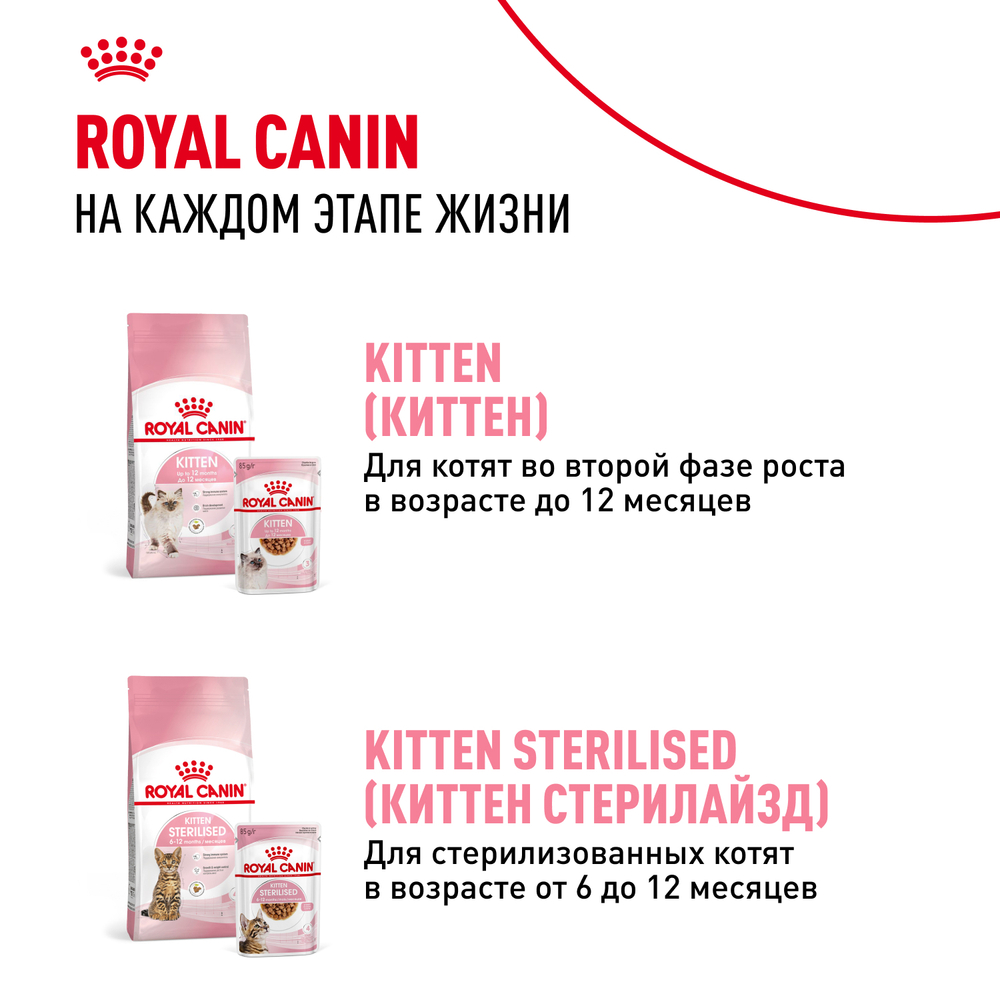 Royal Canin Mother&Babycat Корм сухой для котят в период первой фазы роста и отъема, беременных и кормящих кошек - 0,4 кг