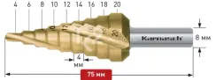 Ступенчатое сверло Ø 4-20 мм, Karnasch, арт. 21.3002