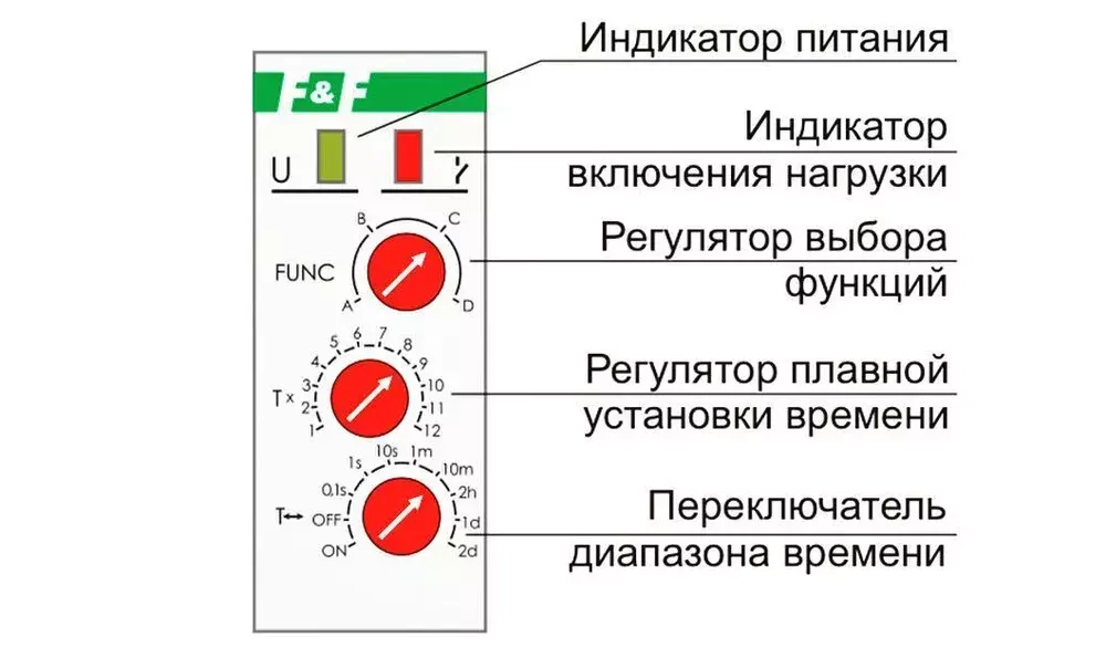 Реле времени PCU-511 8А 230В 1 перекл. IP20. многофункц. (диап. врем. 0,1-2073600с)