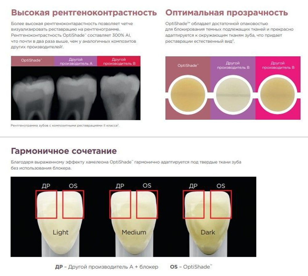 OptiShade / ОптиШейд (4 г) Medium Kerr , пломбировочный материал ( пломба ), светоотверждаемый композит