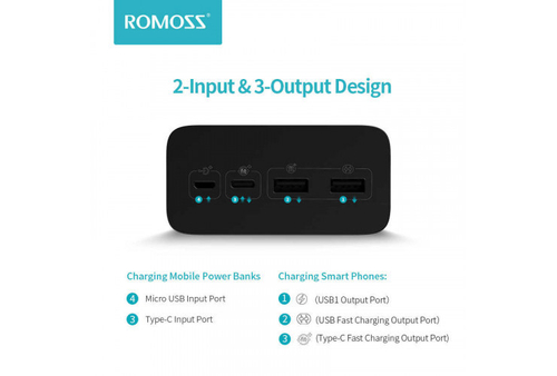 Romoss PEA40/40000мАч/18 Вт Fast Charge/LED