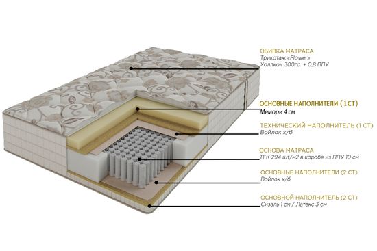 Матрас Брайтон