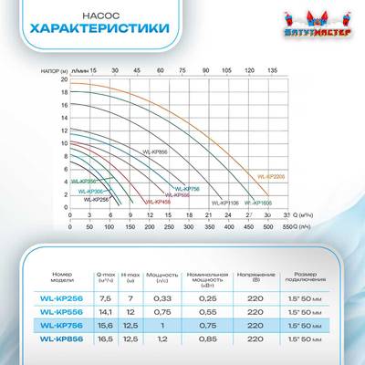 Песочный фильтр для бассейна до 92 м³ с насосом KP756, до 85 кг песка, 11,5 м³/ч, WL-ADG500E