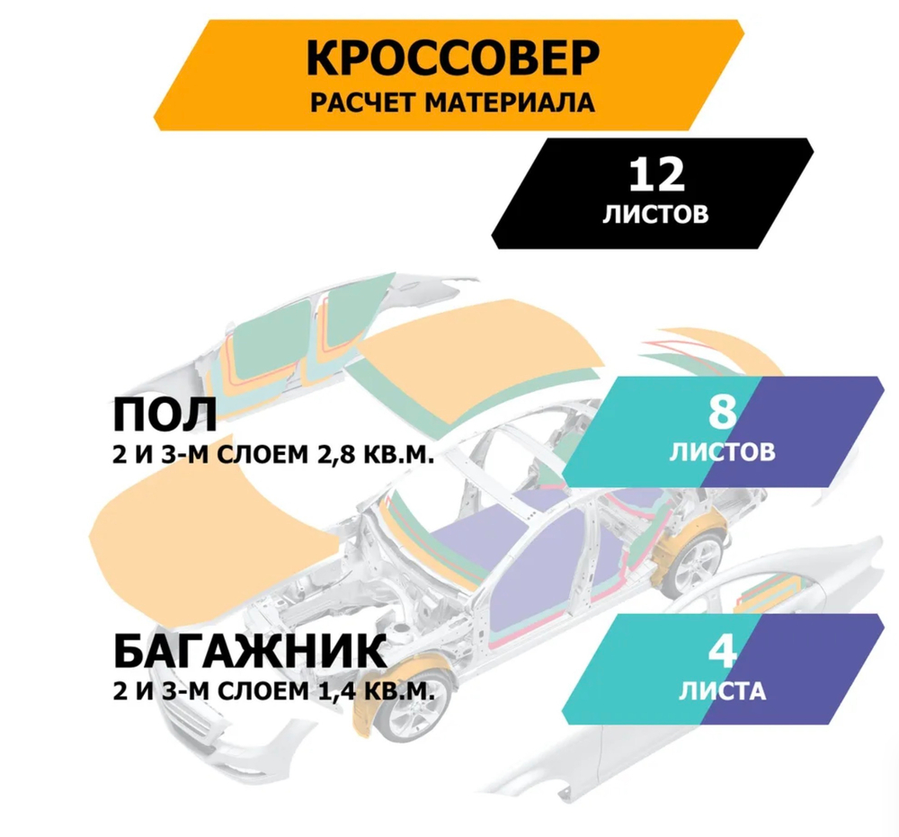Шумоизоляционный лист, размеры 6х500х700 мм, упаковка 5 шт.,JUMBO арт.S06005D1