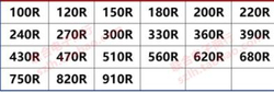 Комплект резисторов 0.5W-1%/210шт/100- 910Ом
