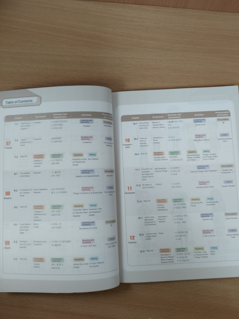 Hi! Korean 1B - Student's book with online access /Курс корейского языка "Hi! Korean", Уровень 1B - Учебник с загружаемыми аудиоматериалами