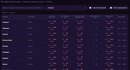 Wildberries повышает комиссии для большинства категорий товаров