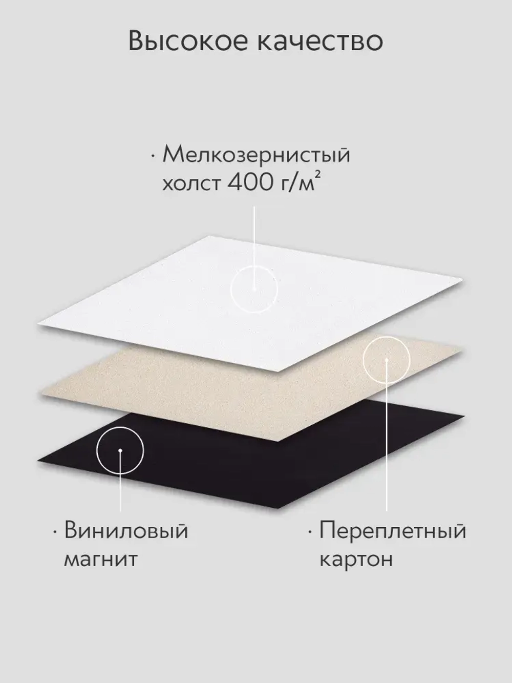 Холст на магните 7.5х7.5 см., 5 шт., квадратный / Набор магнитных холстов для рисования