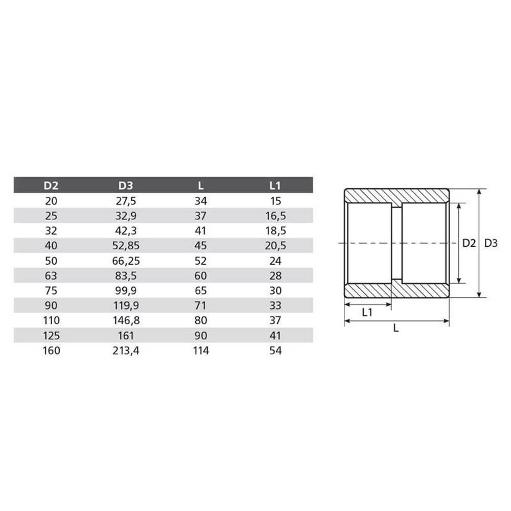 Муфта полипропиленовая 50 мм TEBO