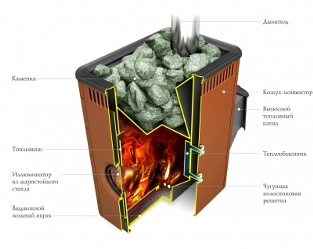 Банная печь ПБ Аврора Inox ДА Иллюминатор терракота