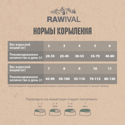 Сухой корм RAWIVAL для взрослых кошек с уткой и индейкой - 1,7 кг