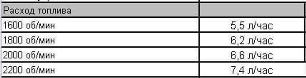 Дизельная мотопомпа PAS 100HF 250 FZD T2 G11 V20 SKID02