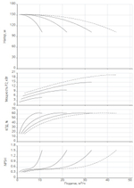 COR-4 MVL 814/SKw-PN25-EB-R