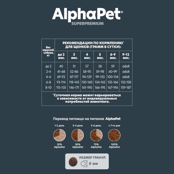 Сухой корм AlphaPet Superpremium для щенков, беременных и кормящих собак мелких пород с ягненком и индейкой