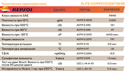 Моторное масло Repsol ELITE COMPETICION 5W40