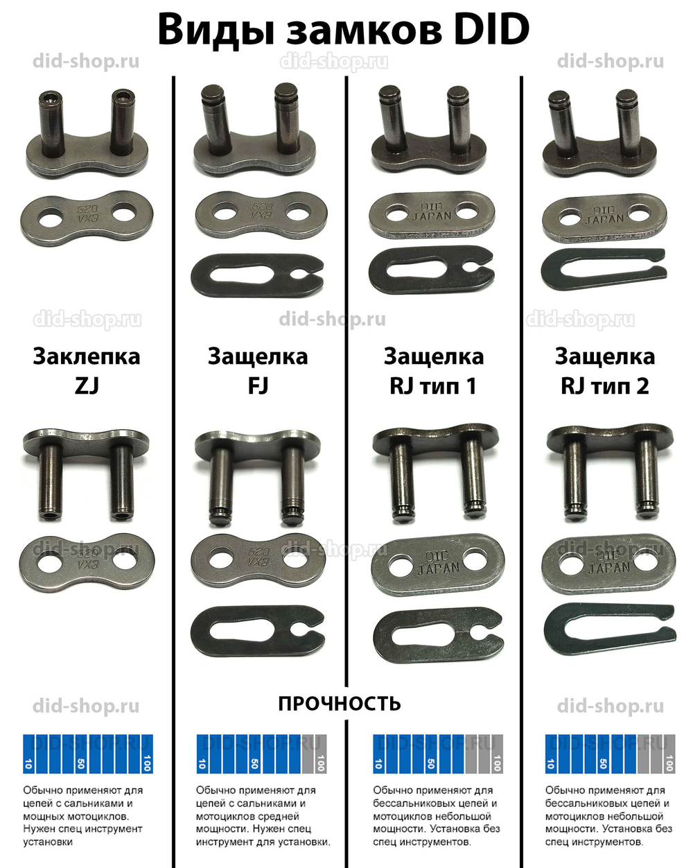 Замок для цепи DID 428NZ FJ защелка